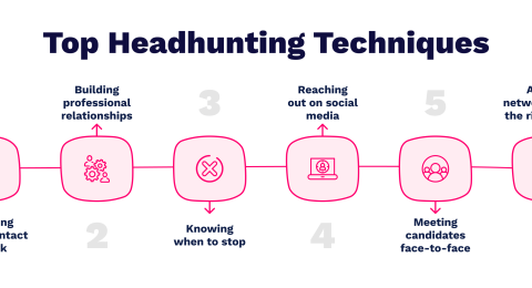 Dịch vụ headhunting IT