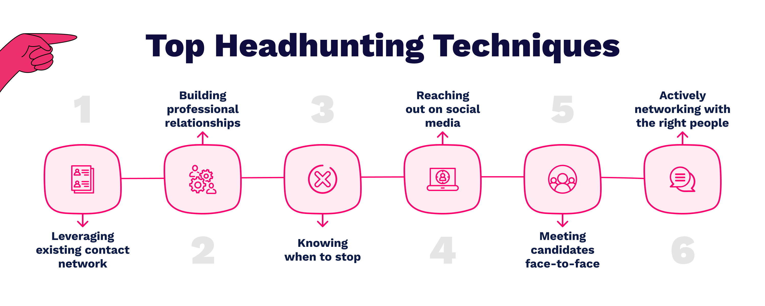 Dịch vụ headhunting IT
