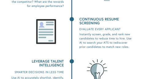 Hiring Process