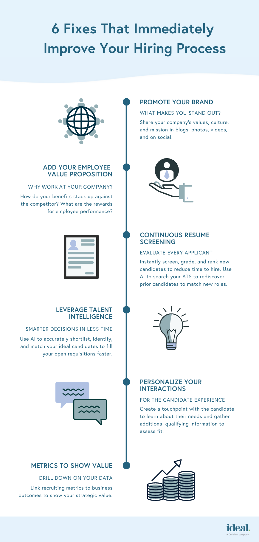 Hiring Process