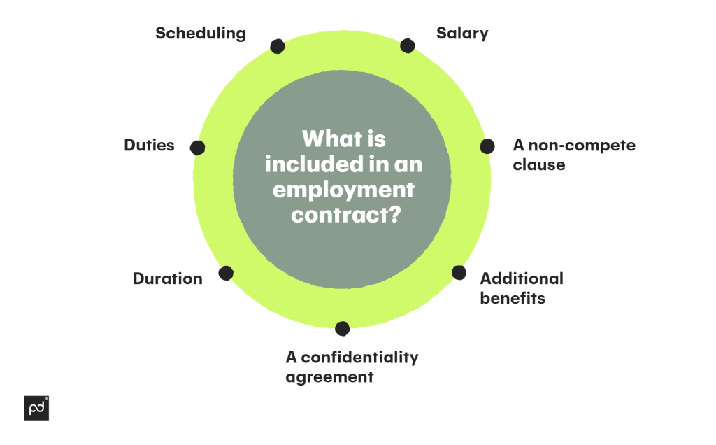 Part-time Contract