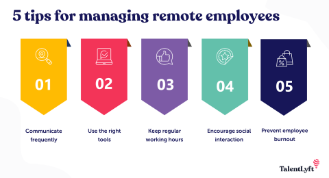 Remote Team Management