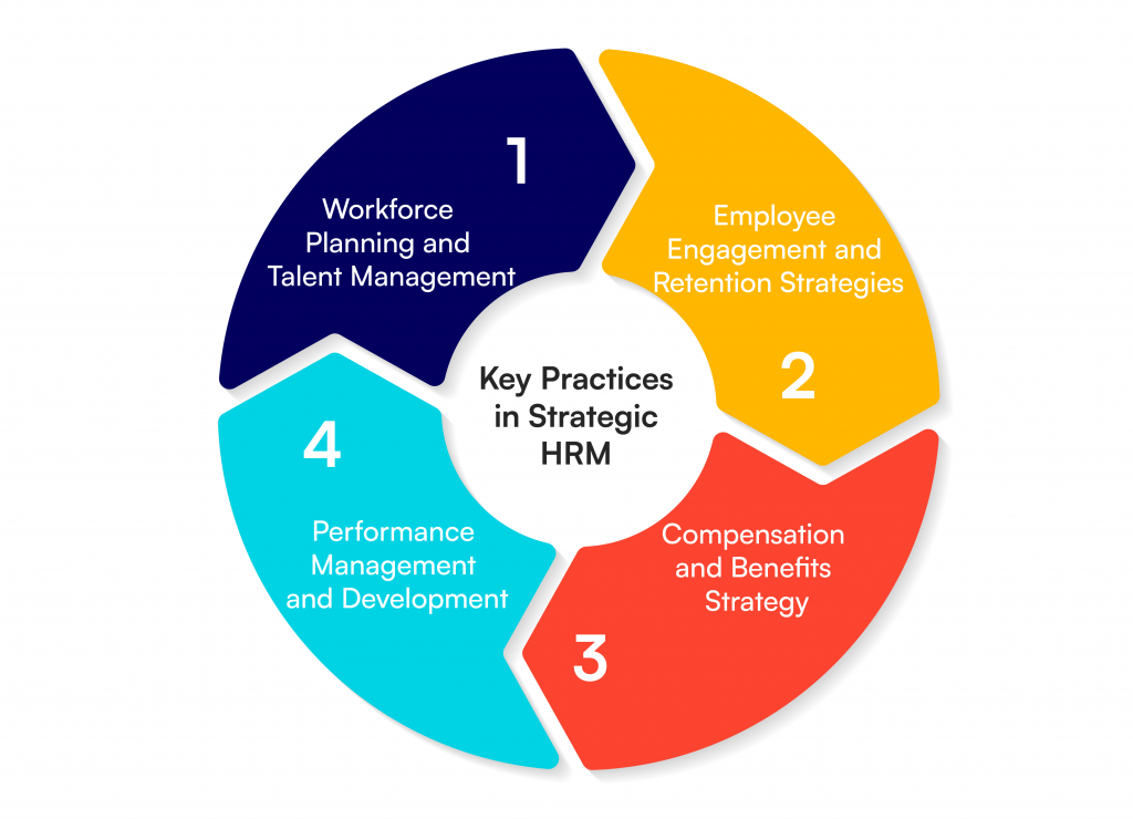 Key HR Practices