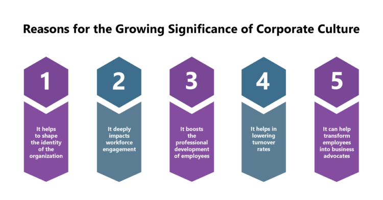 Company Culture