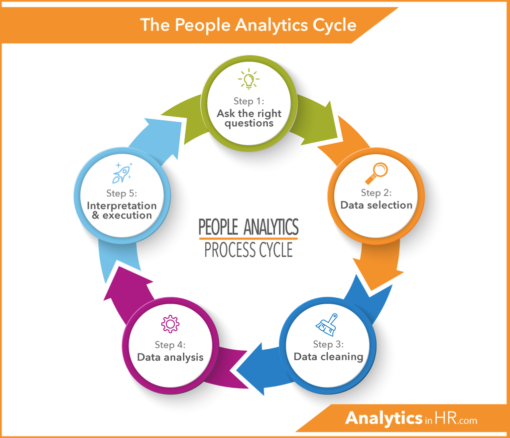 People Analytics Cycle