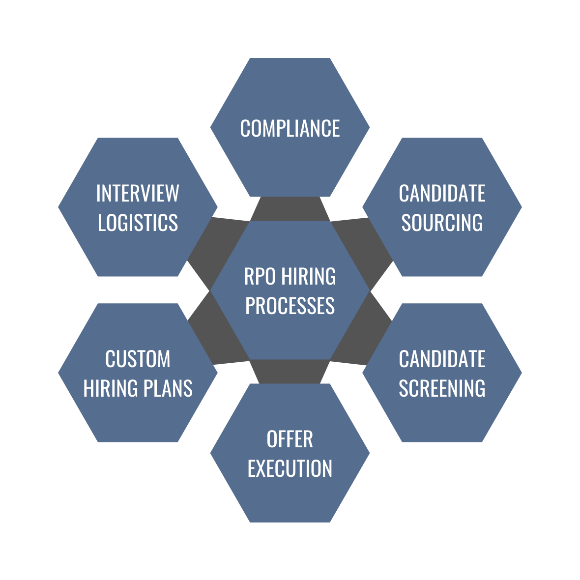 Pharmaceutical Recruitment