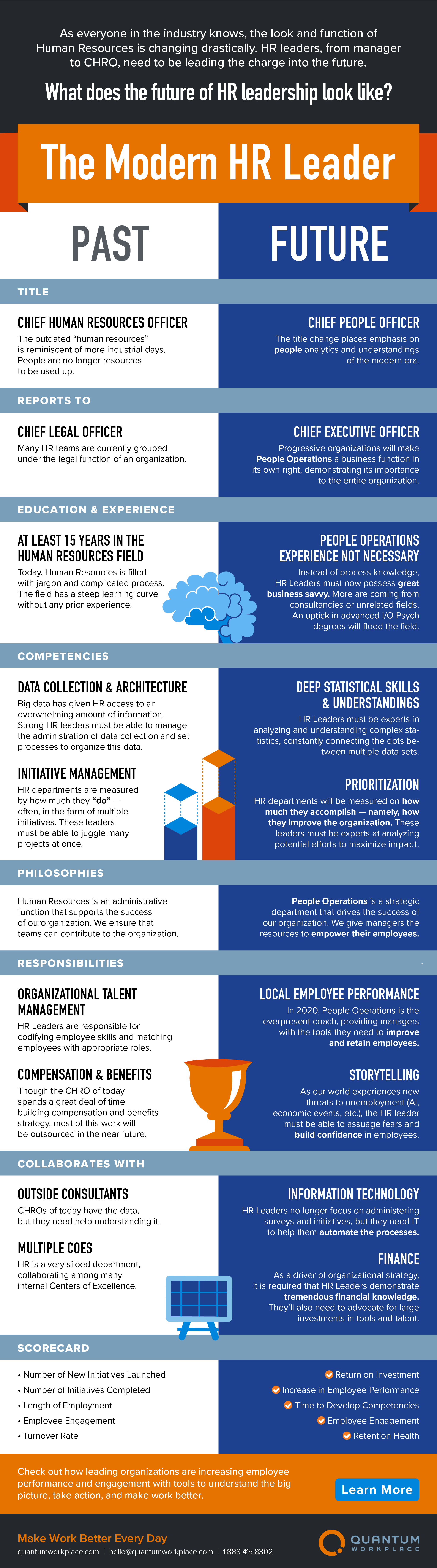 HR Automation