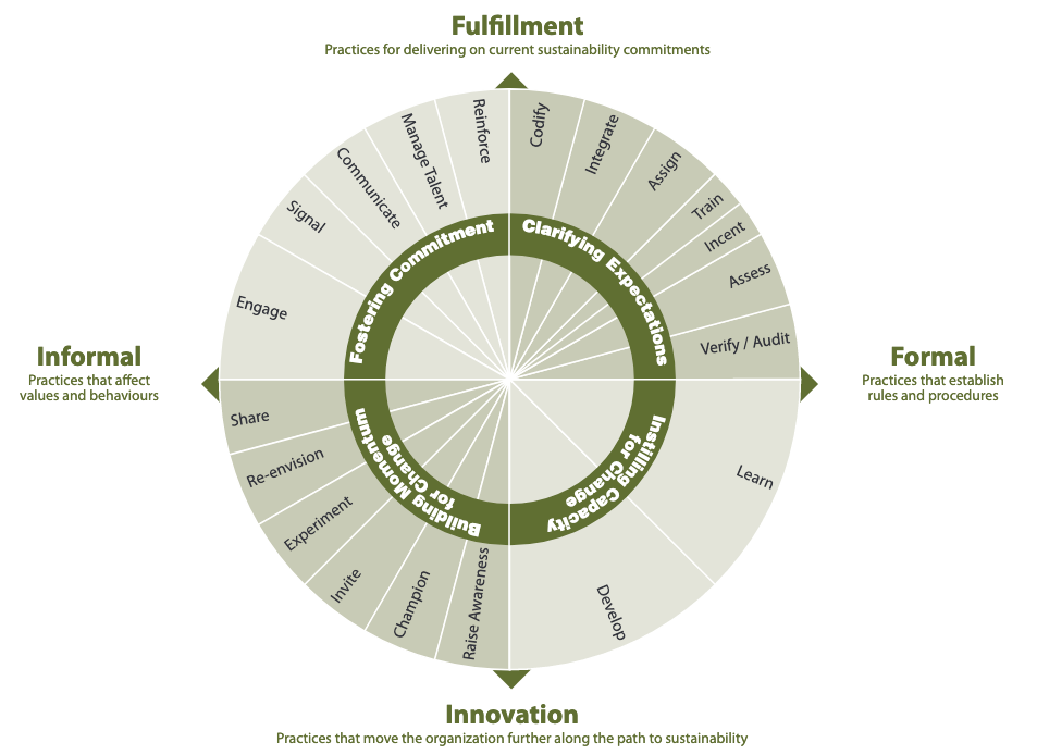 Employee Engagement