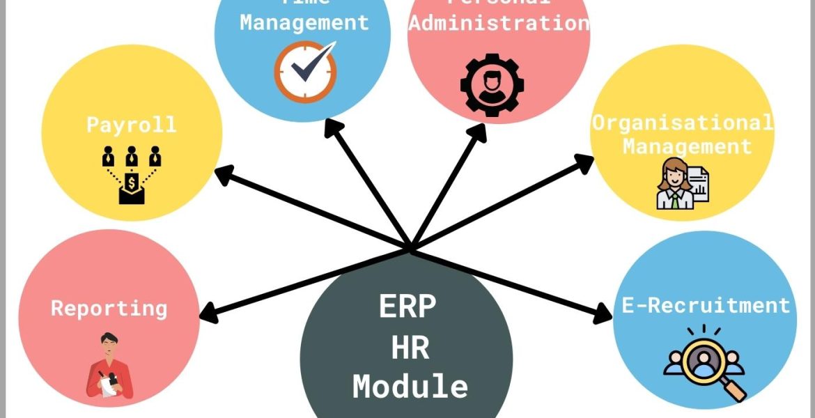 Quản lý tuyển dụng ERP