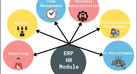Quản lý tuyển dụng ERP