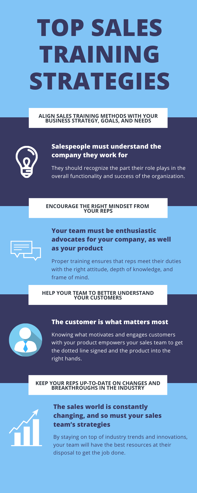 Top Sales Training Strategies