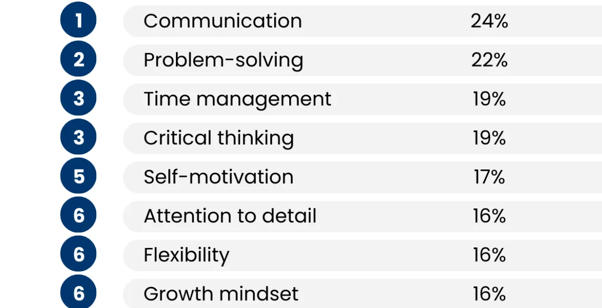 Soft Skills
