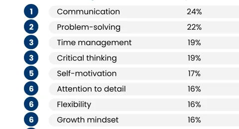 Soft Skills