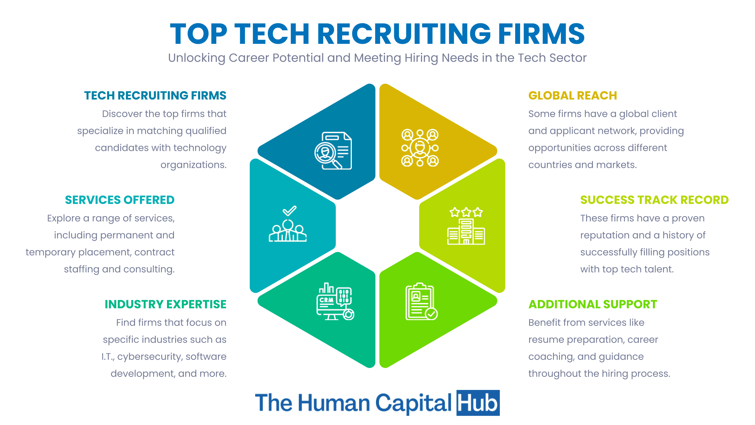 Mạng lưới headhunting IT