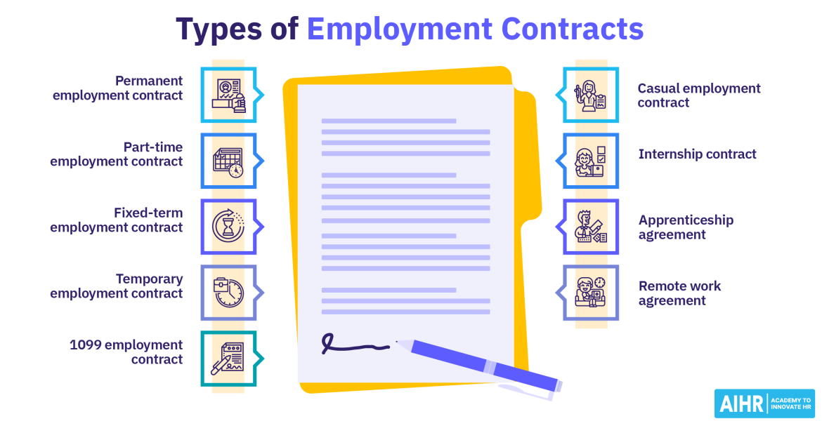 Types of Employment Contracts
