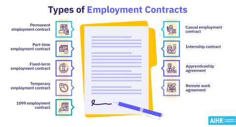 Types of Employment Contracts