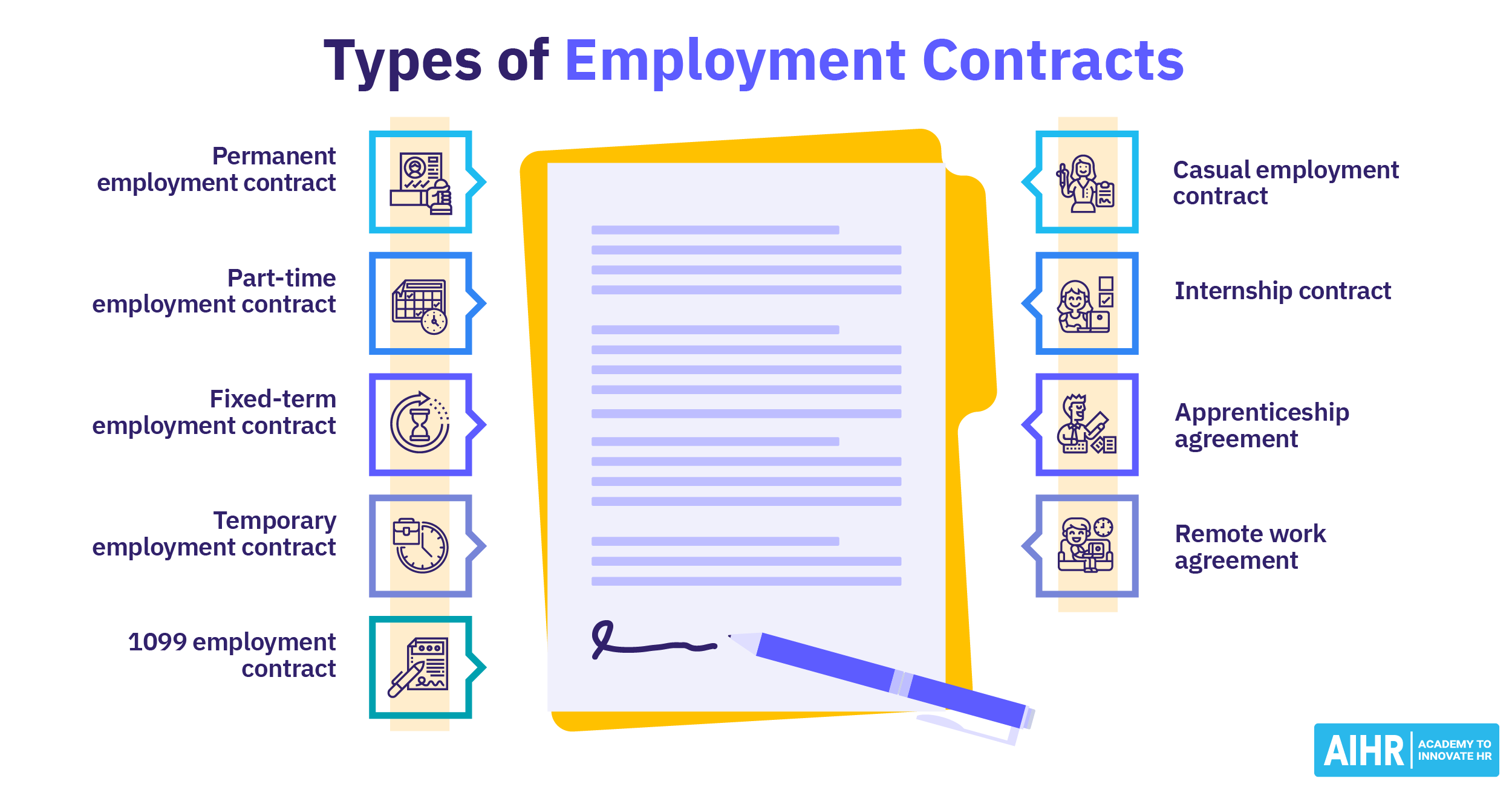 Types of Employment Contracts