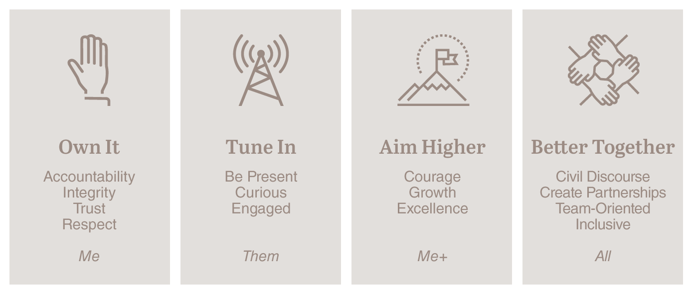 Company Core Values