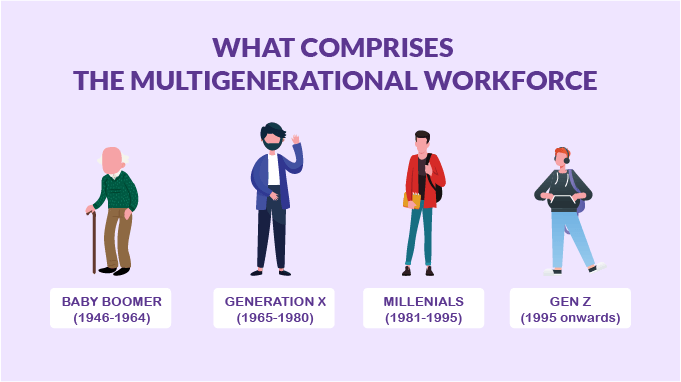Multigenerational Workforce