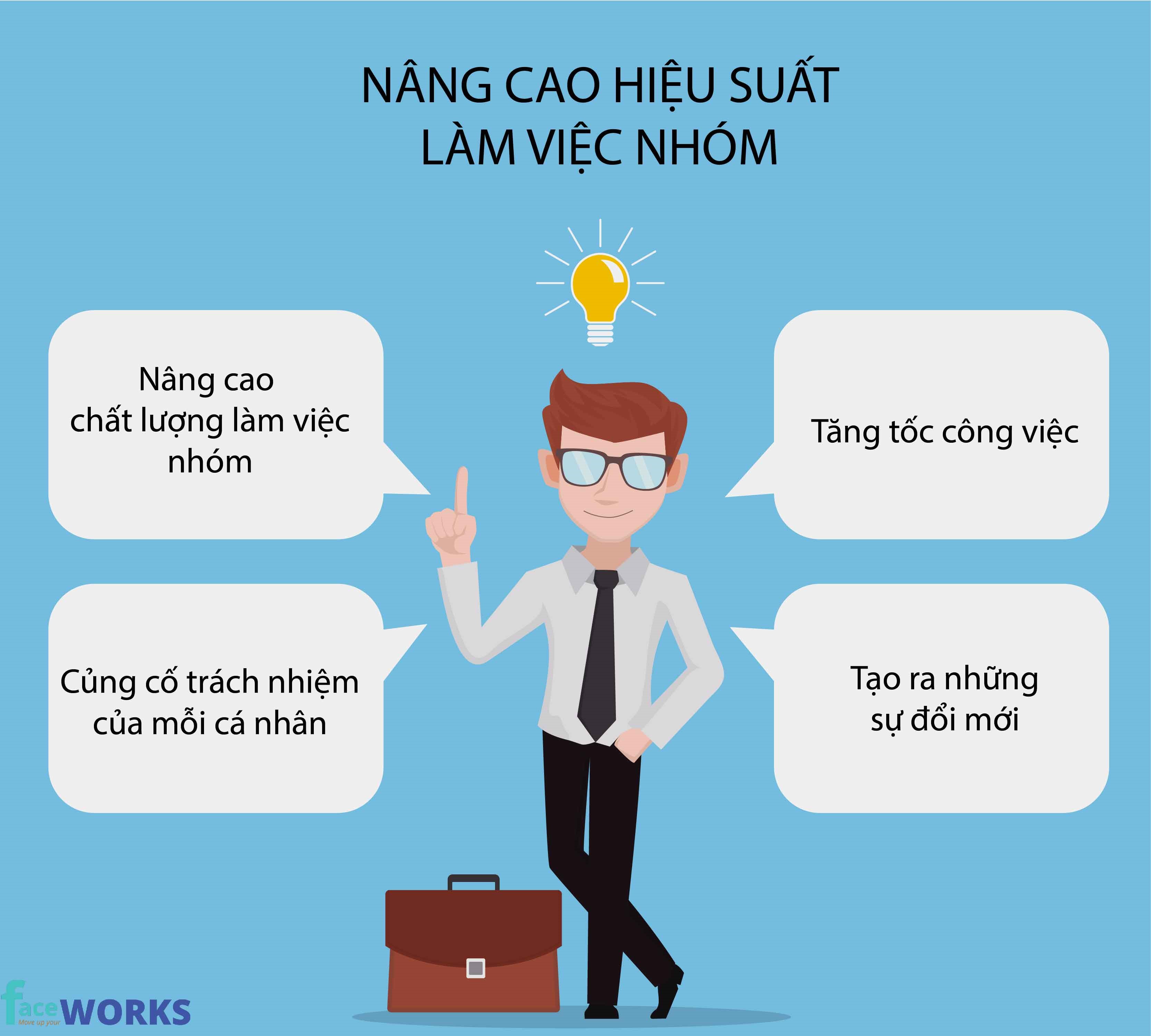 Đào tạo nhân viên