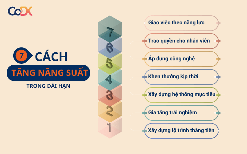 Giao tiếp hiệu quả
