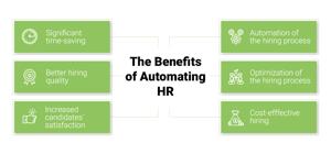 HR Automation Process