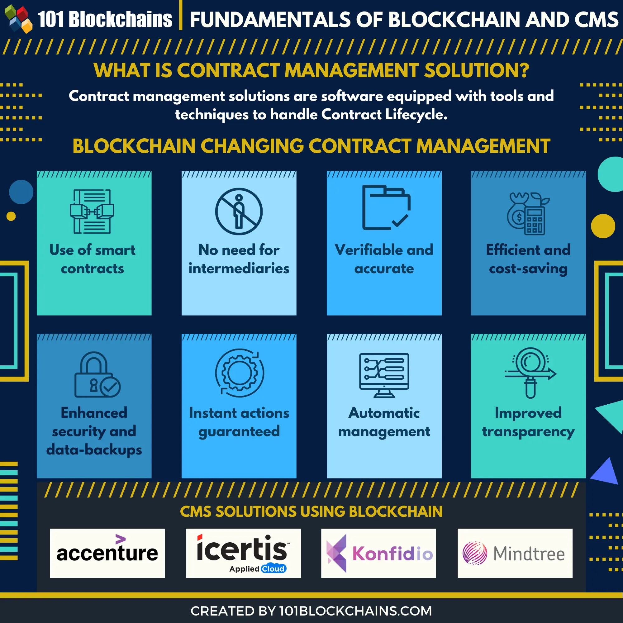 Blockchain Technology