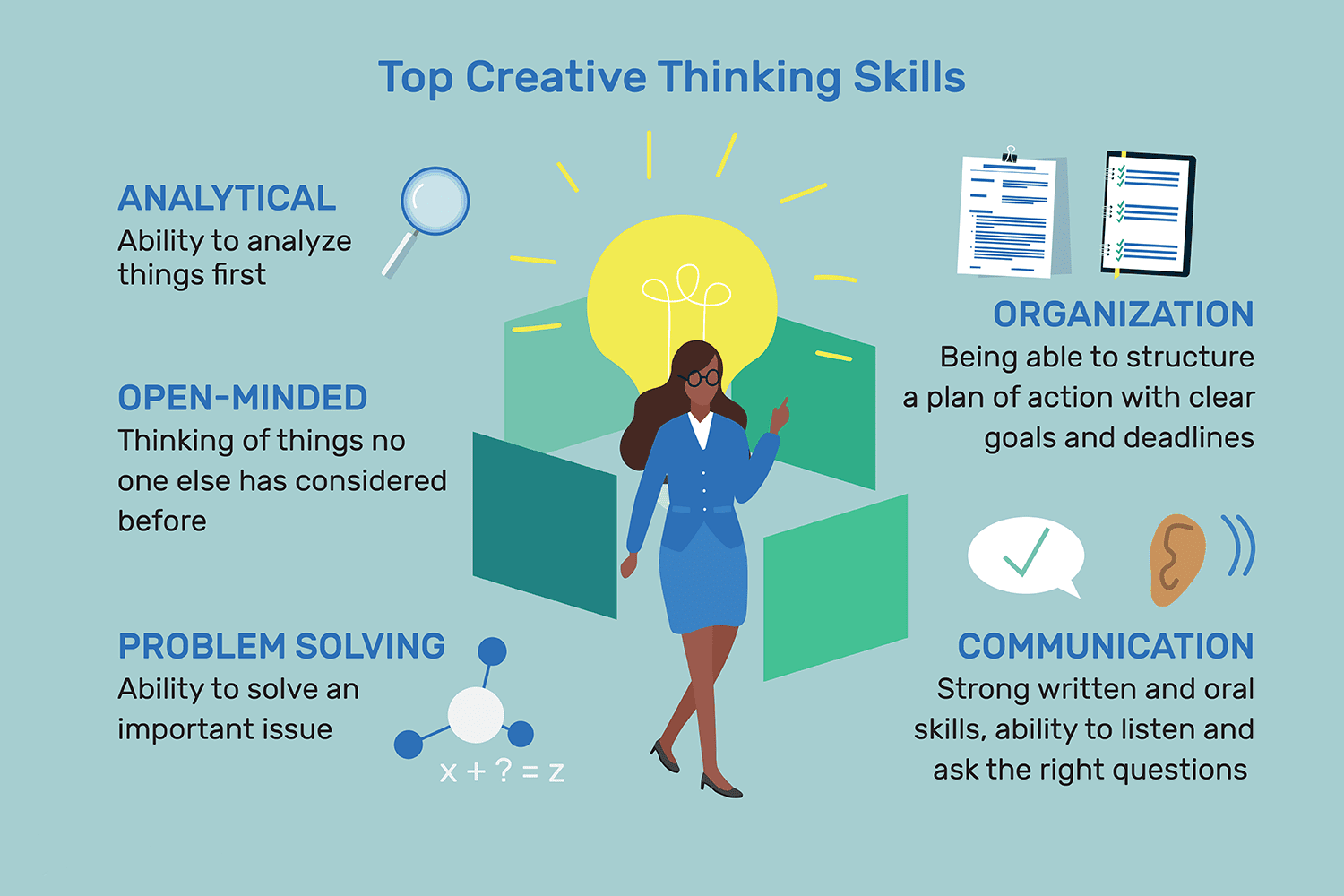 Creative Thinking Process