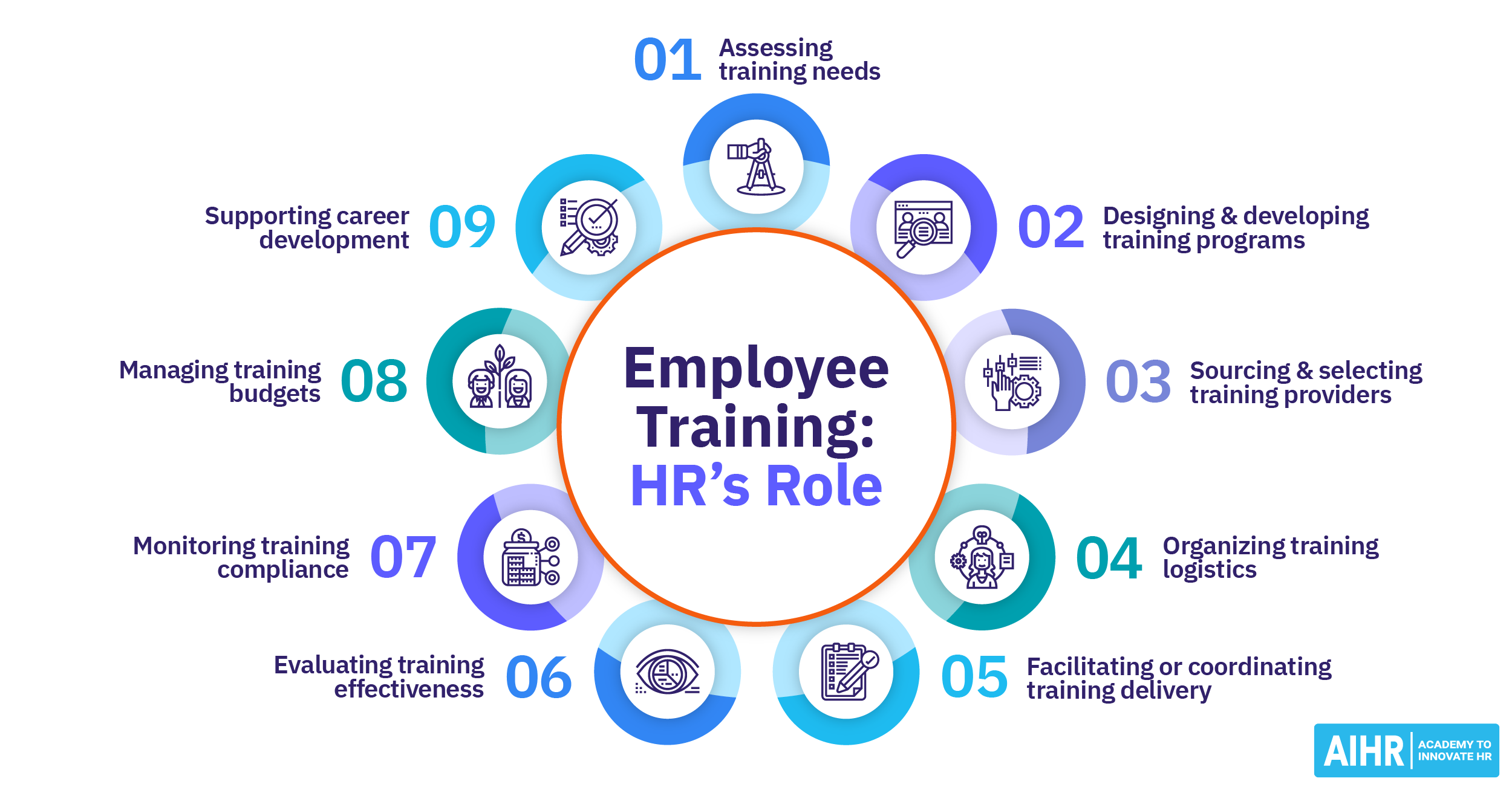 HR Training & Employee Development