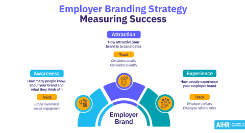 Employer Branding