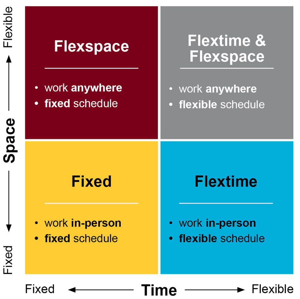 Flextime