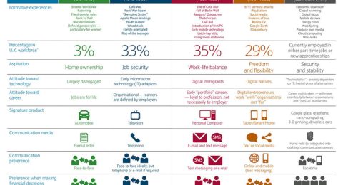 Generations Chart