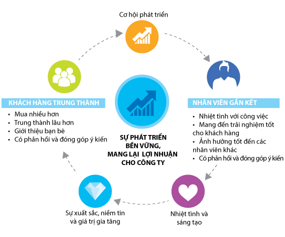 Tuyển dụng phù hợp văn hóa