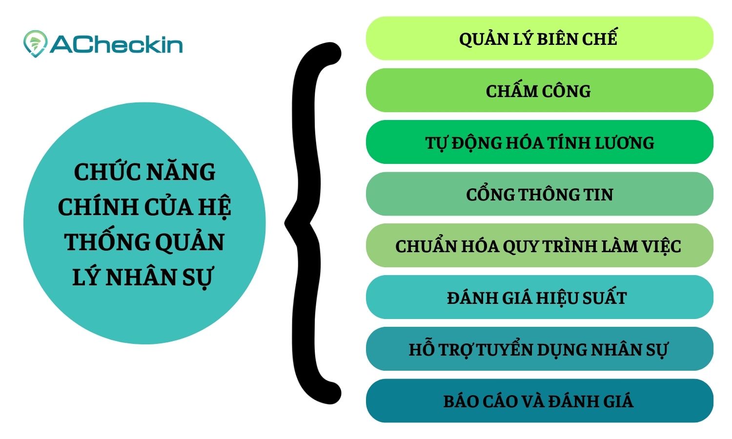 Hệ thống quản lý nhân sự