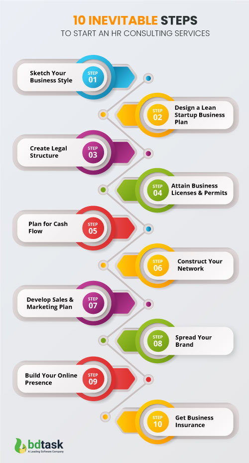 HR Consulting Services