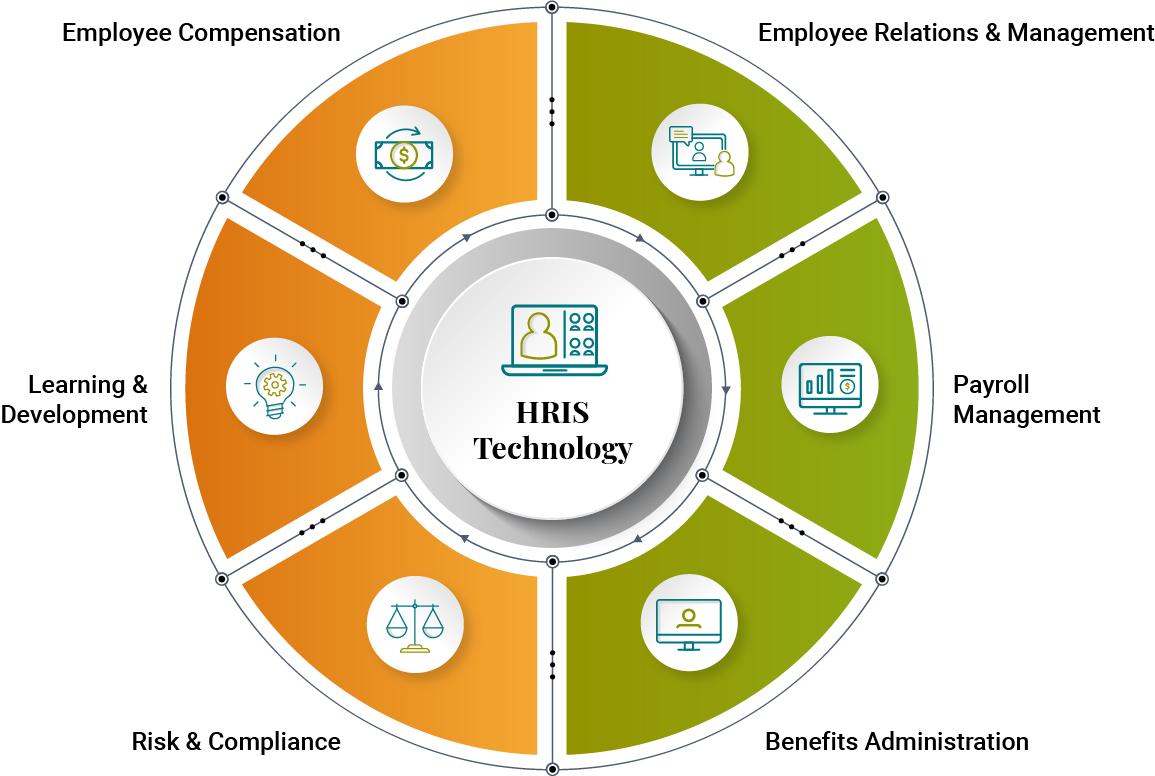 HR Solutions