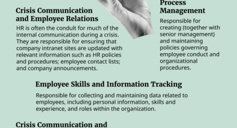 HR Role in Crisis Management