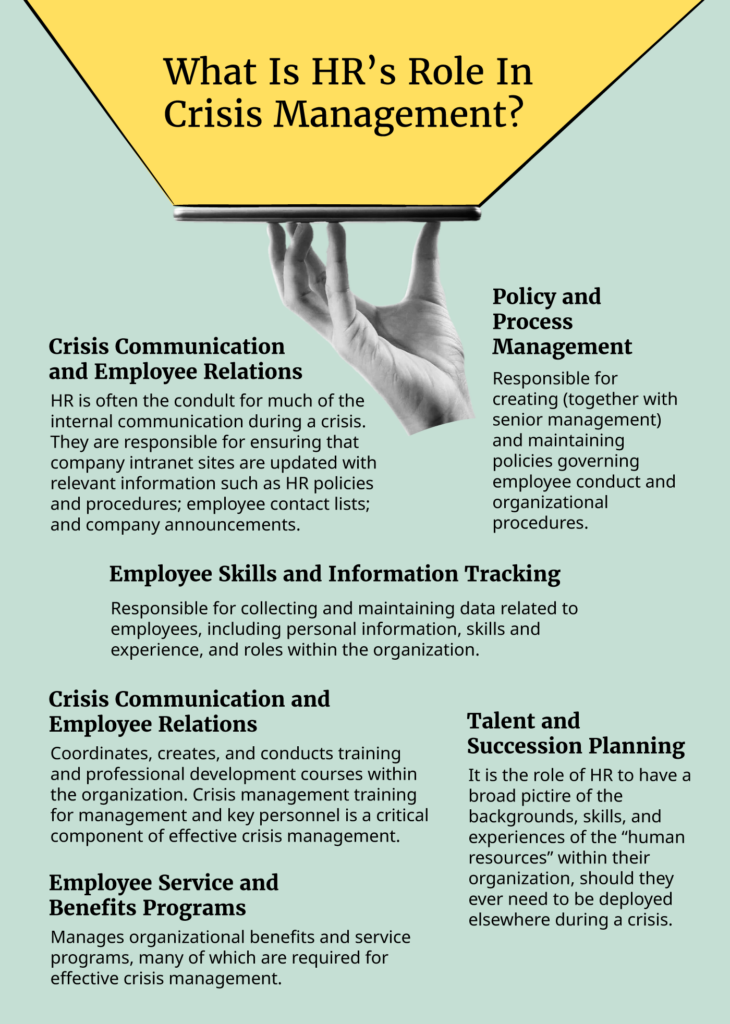 HR Role in Crisis Management