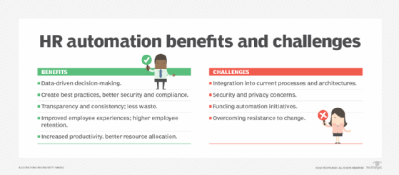 Automation and Compliance