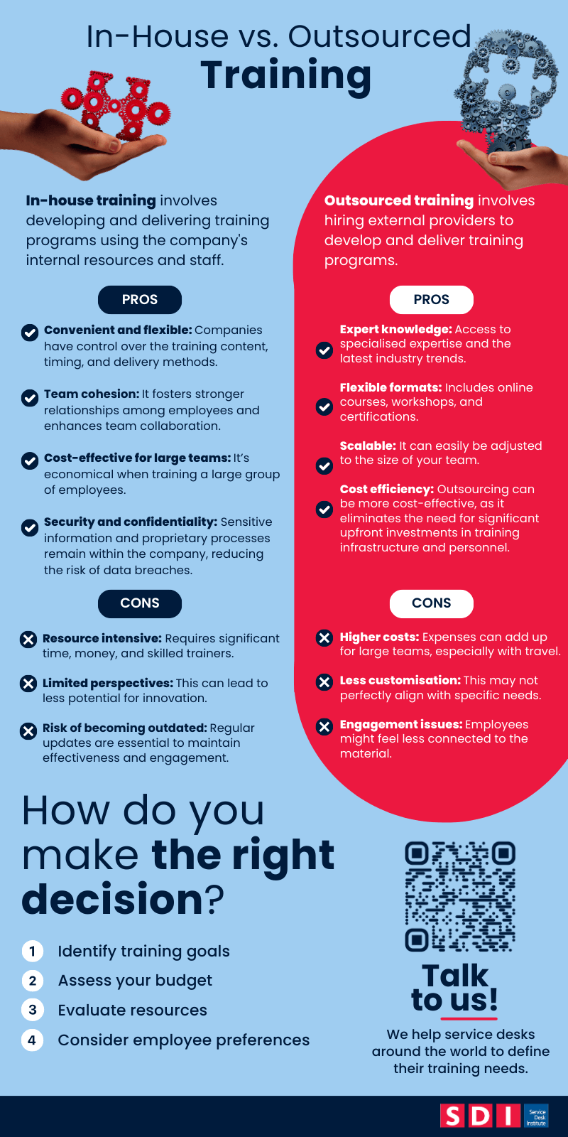 In-house vs Outsourced Training