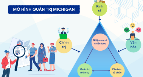 Quản lý nhân sự số