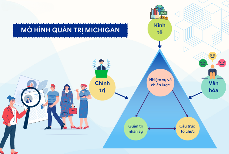 Quản lý nhân sự số