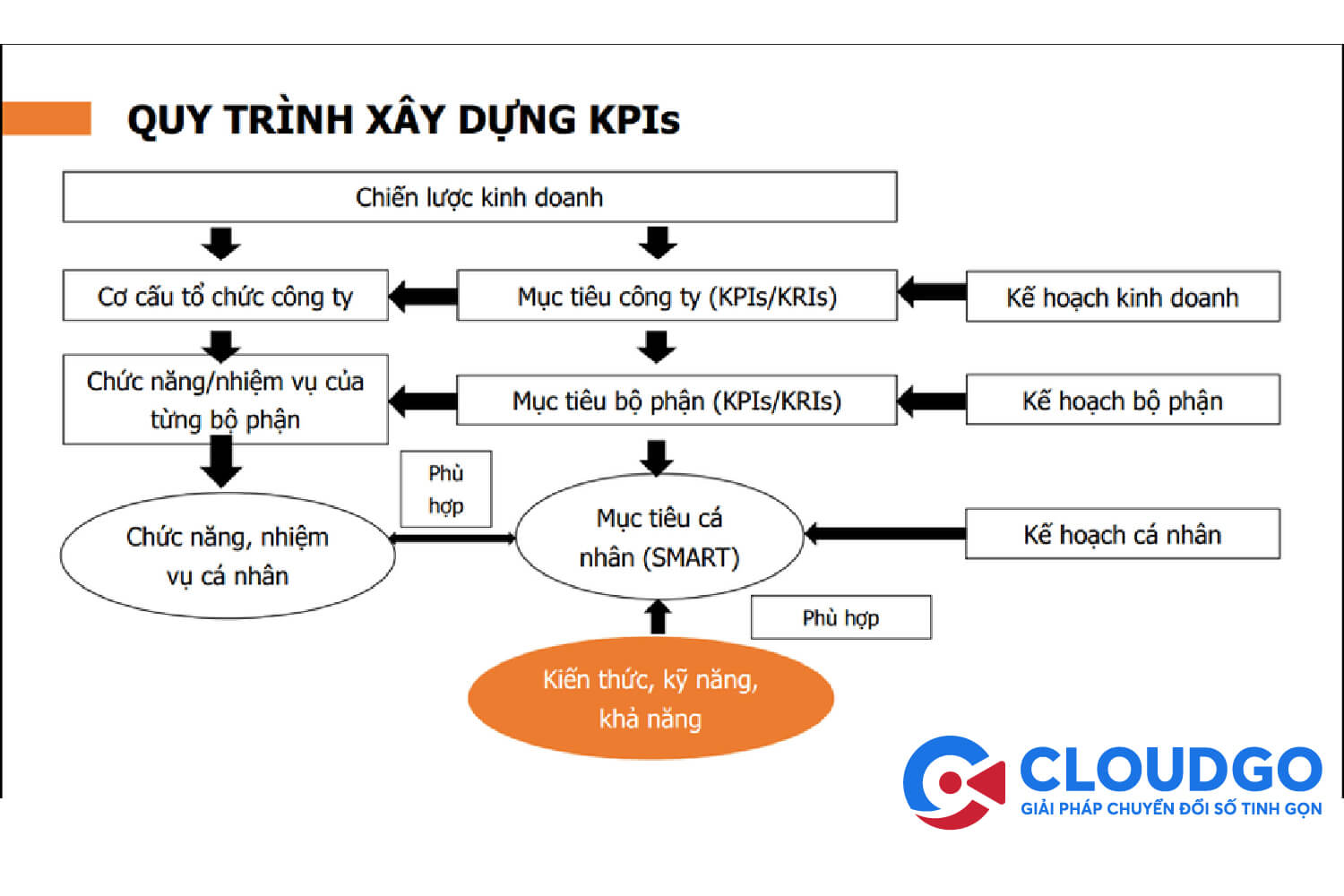 KPI là gì?