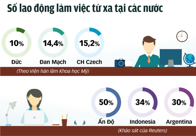 Phúc lợi nhân viên