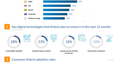 FinTech Talent