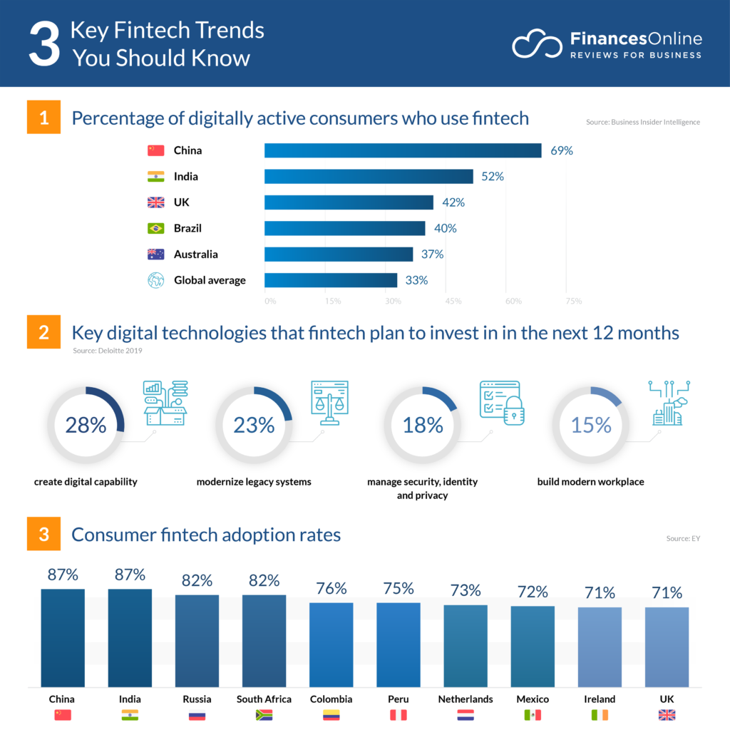 FinTech Talent