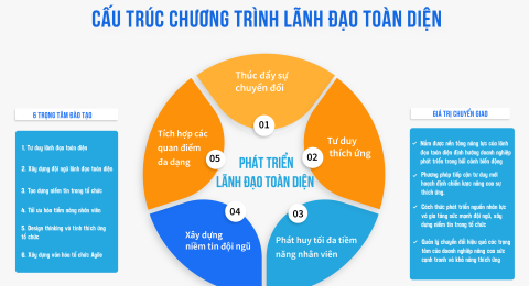 Đánh giá nhu cầu đào tạo