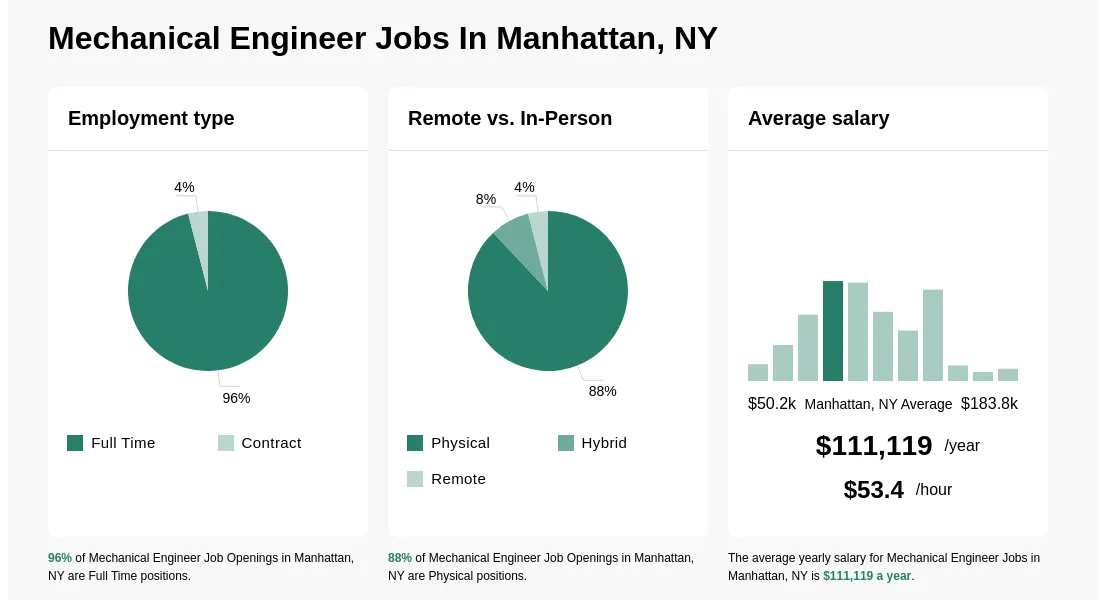 Mechanical Engineer Careers