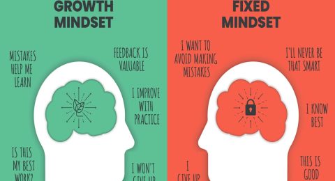 Mindset Chart
