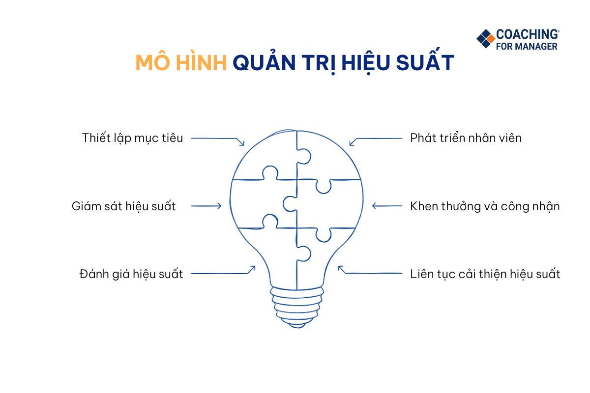 Mô hình quản trị hiệu suất
